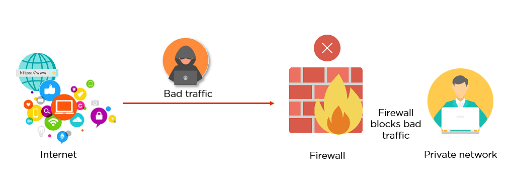 Firewall_2.
